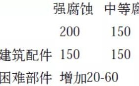 阳谷安特佳耐固防腐带您了解耐腐蚀涂层防护机理与涂层钢腐蚀破坏原因及防护